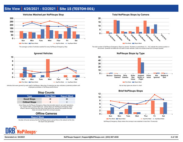 nopileups report example