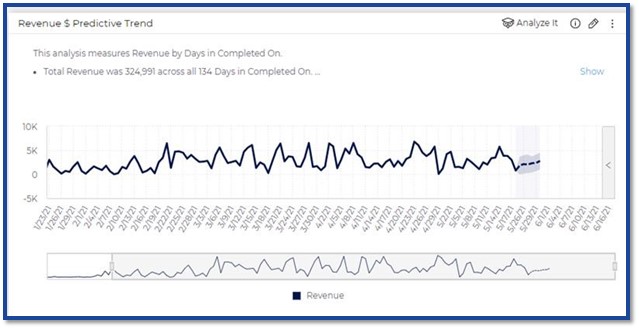 patheon report showing predictive trends