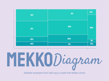 Free Marimekko Chart Maker