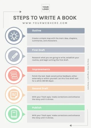 Create an infographic