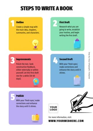 Create an infographic