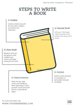 Create an infographic