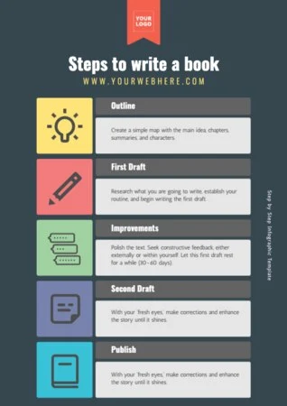 Create an infographic
